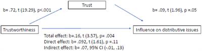 Increasing Integrative Negotiation in European Organizations Through Trustworthiness and Trust